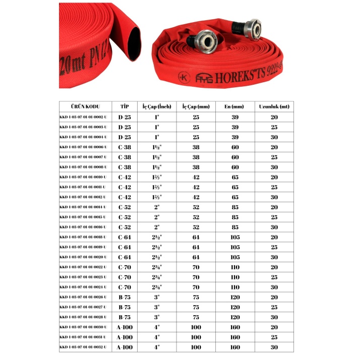 1½ İÇİ TERMOPLAST DIŞI PU KAPLI KIRMIZI 25 MT YANGIN HORTUMU TS 9222 - TS EN 14540 BELGELİ HORTUM