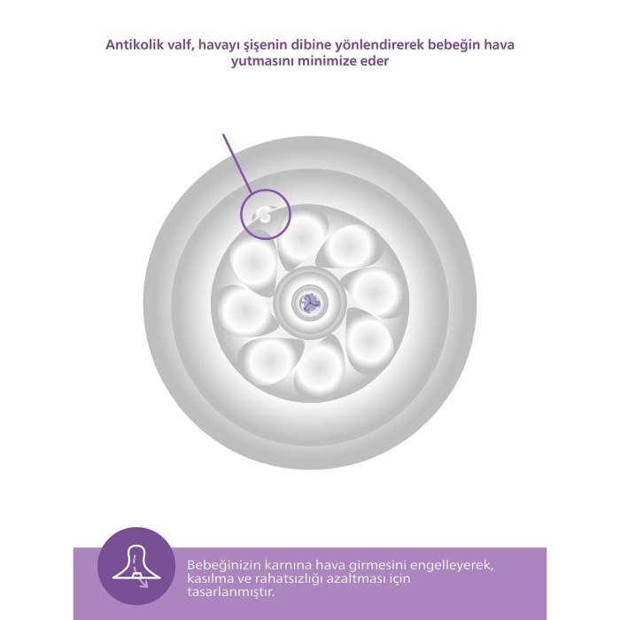 Philips Avent Doğal Tepkili Natural Response PP Biberon 260ml 1+ Ay