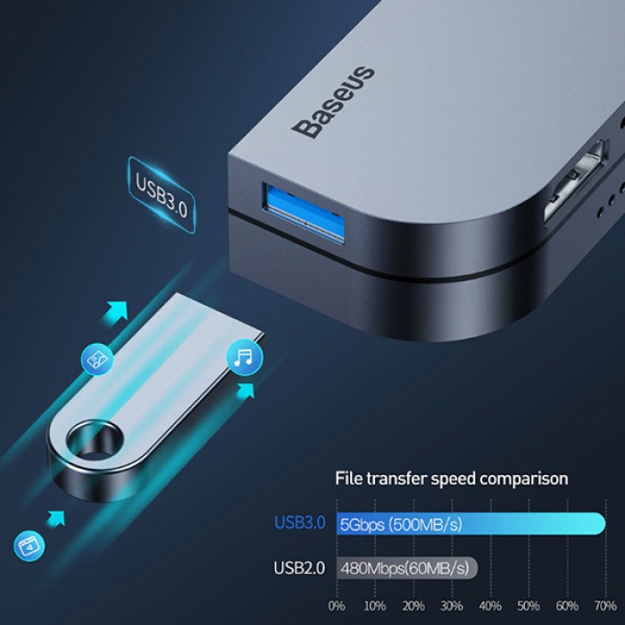 BASEUS Bend Angle No.7 HDMİ USB 3.0 USB 6in1 USB TYPE C Adaptör