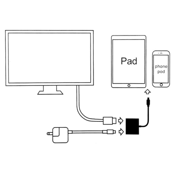 3 in1 HDMI dijital AV Adaptörü iPhone-Android-Usb type C+Micro Usb