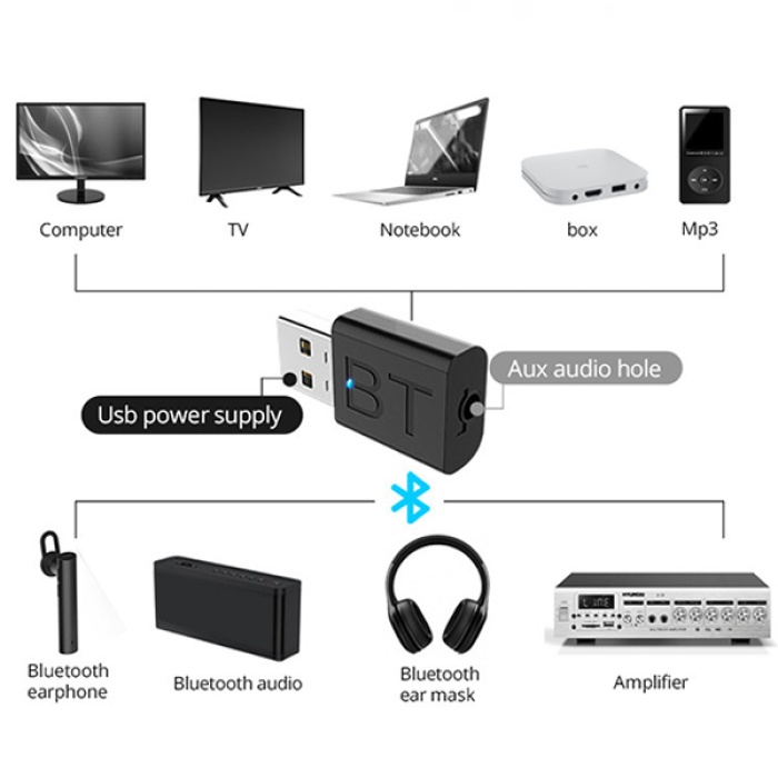 Universal 2in1  Bluetooth 5.0 Mini USB Adaptör+Fm Transmitter