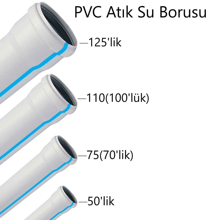 PVC Atık Su Borusu 110*500-Binaların-Dairelerin atık su ve yağmur suyu tesisatlarında da kullanılır