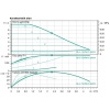 WILO YONOS PICO1.0 30/1-8 FREKANS KONVERTÖRLÜ SIRKÜLASYON POMPASI