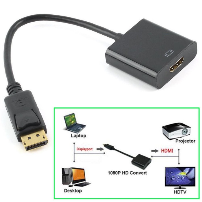 CODEGEN CDG-CNV36 DISPLAY PORT TO HDMI ÇEVİRİCİ