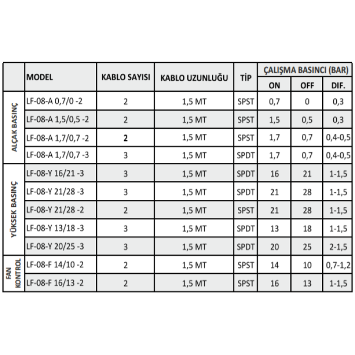 26-31 BAR YÜKSEK BASINÇ MÜŞÜRÜ