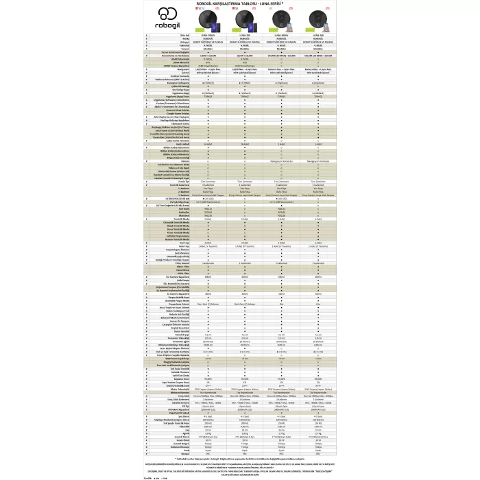 Robogil Luna-200UV Ultraviyole Ledli Türkçe Konuşan Lazer Navigasyonlu Robot Süpürge