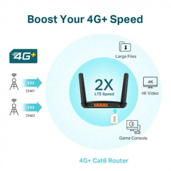 TP-LINK ARCHER MR600 1200Mbps KABLOSUZ ROUTER