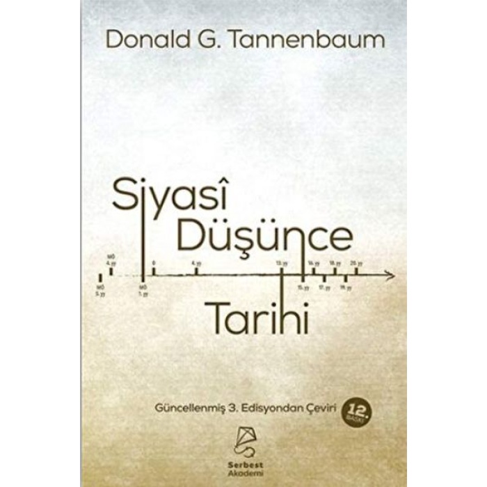 Siyasi Düşünce Tarihi