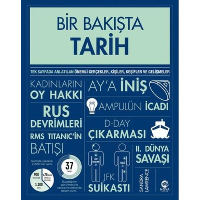 Bir Bakışta Tarih