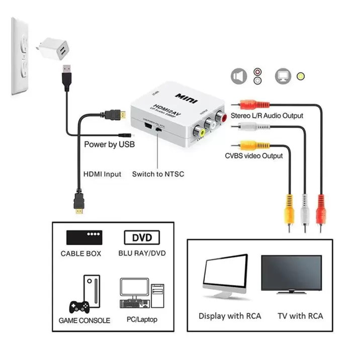 Hdmi To Rca Mi̇ni̇ Model 1920X1080 Plasti̇k Kasa Çevi̇ri̇ci̇ Konvertör (4172)