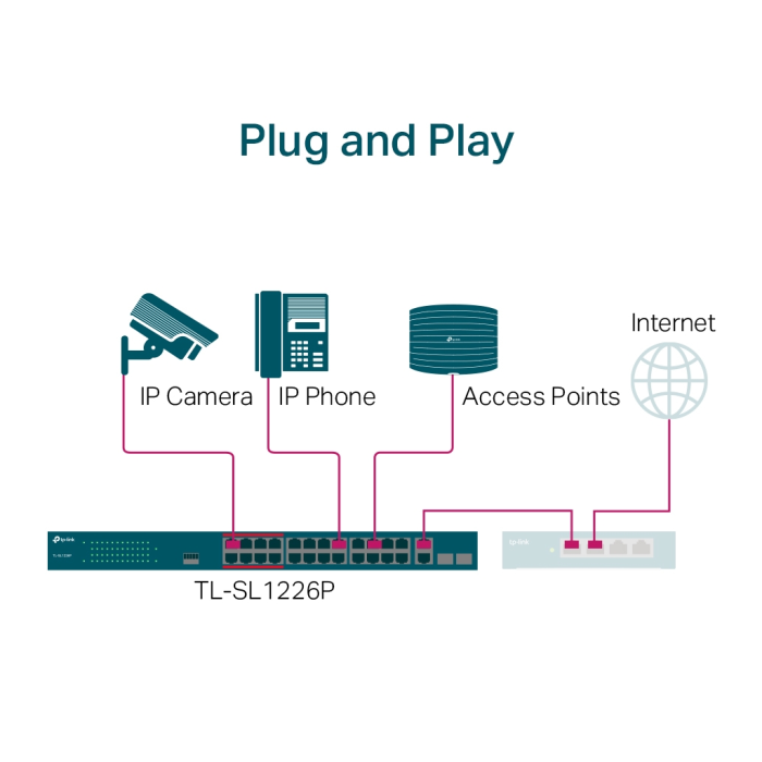 Tl-Sl1226P, 24 Port Poe, Megabit, + 2Port Gigabit Sfp, 250W, Yönetilemez, Rackmount Switch