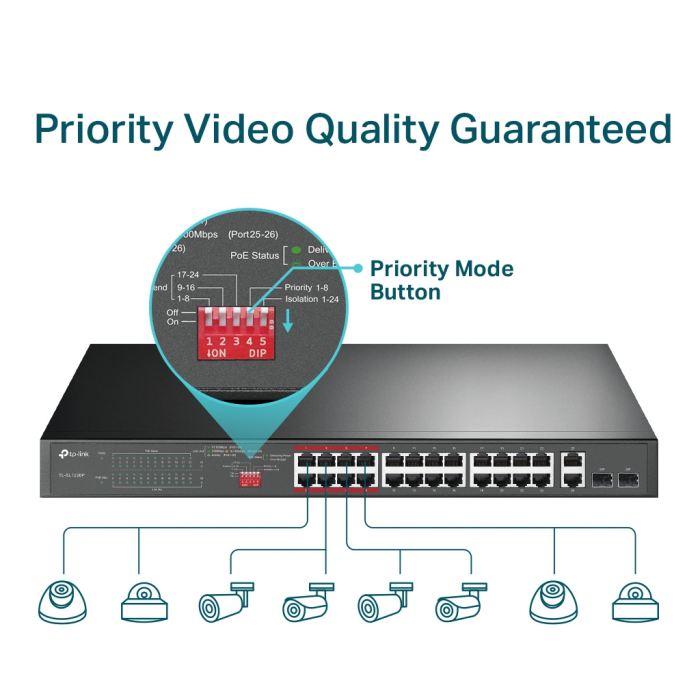 Tl-Sl1226P, 24 Port Poe, Megabit, + 2Port Gigabit Sfp, 250W, Yönetilemez, Rackmount Switch